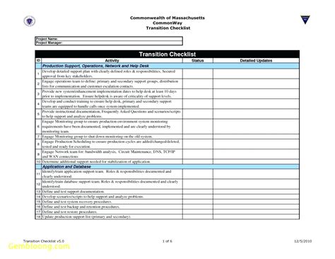 Construction Project Management Spreadsheet In Free Project Management