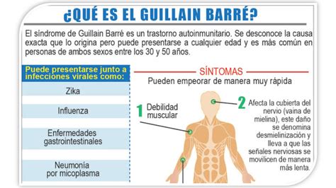 Weakness rarely may become so severe that the patient needs mechanical. TrapicheSur: Cuidado con el Síndrome de Guillain-Barre y ...