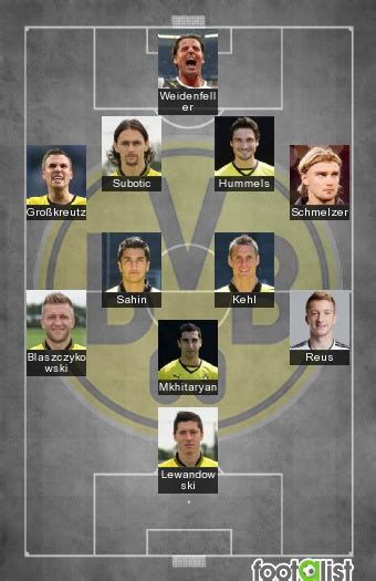 Dortmund (bundesliga) current squad with market values transfers rumours player stats fixtures news. Dortmund 2013-2014 Equipe-type :: footalist