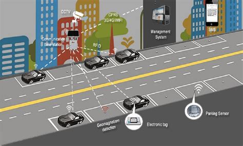 Smart Parking System Using Iot And Android App Techzeero Gambaran