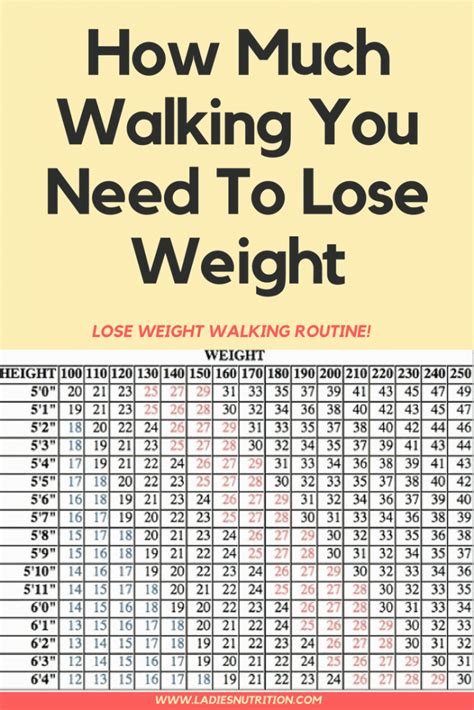 Walking For Weight Loss Chart