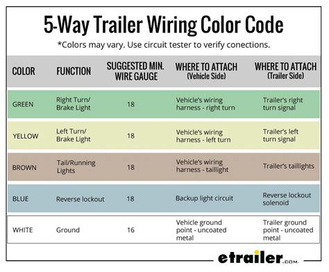 Below are 46 working coupons for trailer wire harness color code from reliable websites that we have updated for users to get maximum savings. Wiring Trailer Lights with a 5-Way Plug (It's Easier Than You Think) | etrailer.com