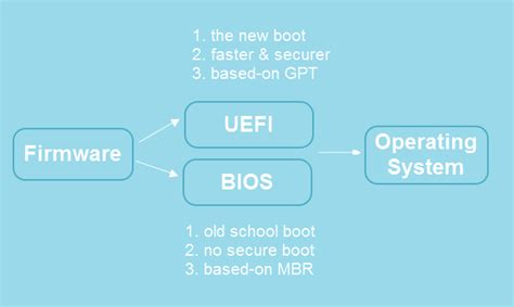 Configure o Modo de Inicialização no MBR para BIOS Legacy ou UEFI EaseUS