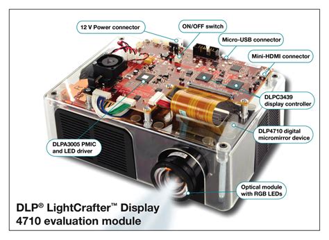 How To Rapidly Develop Dlp Pico Display Applications Incorporating