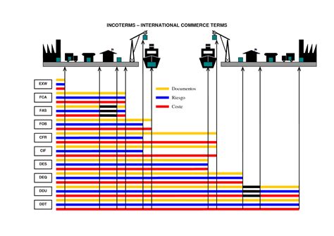 Incoterms Que Son Clasificacion Y Tipos Ahora Te Lo Explico Images