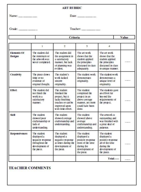 Elementary School Rubrics Social Studies Middle School Art Rubric