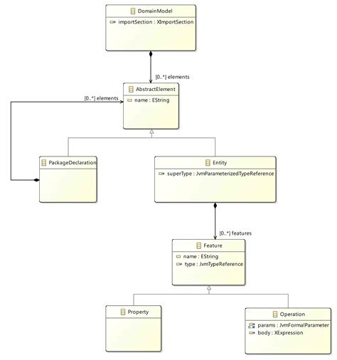 Domain Model Diagram Example Diagram Media