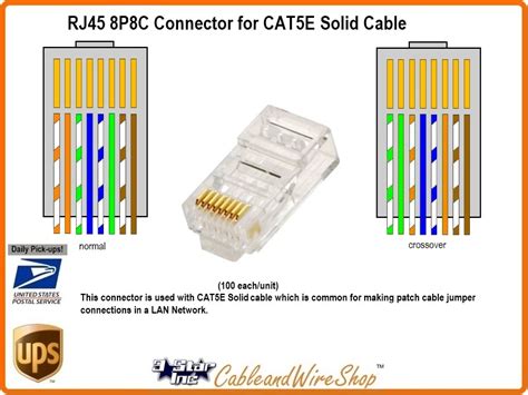 Inside the ethernet cable, there are 8 color coded wires. RJ45 8P8C Plug Connector for CAT5E Solid Wire - Bag of 100 | 3 Star Incorporated