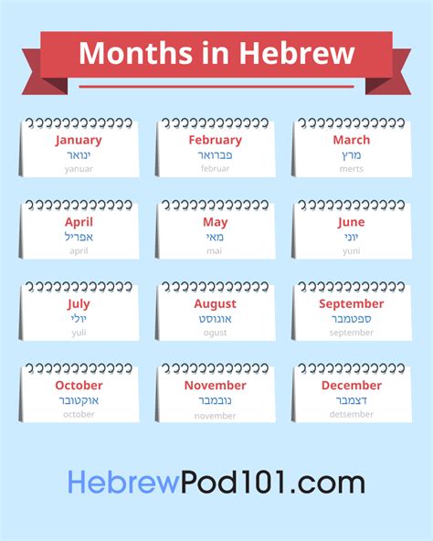 The Hebrew Calendar Talking About Dates In Hebrew