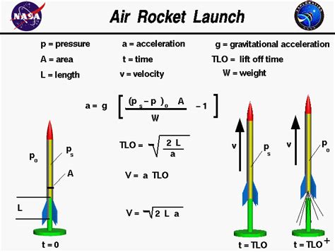 Air Rocket Launch Equations