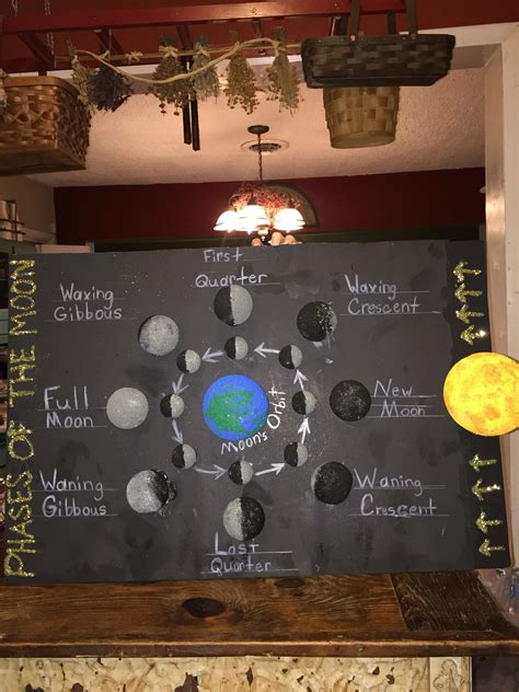 Moon Phases Science Project Moon Projects Moon Science Cool Science