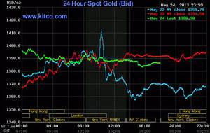 Live 24 Hours Gold Chart Kitco Inc Silver Chart Gold Book Gold Price