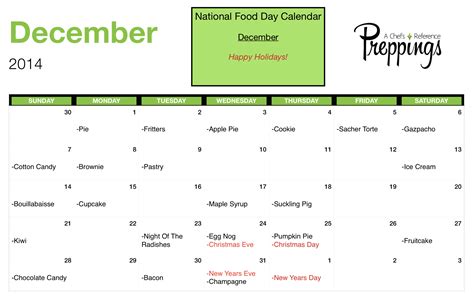 National Food Days December 2014 Preppings