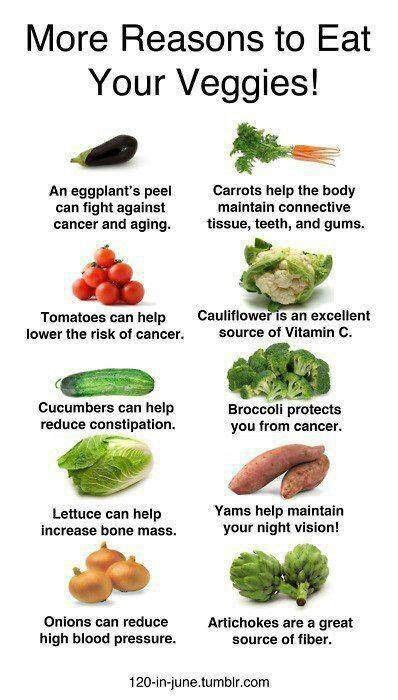 Easy Your Veggies Health And Nutrition Eat Veggies Healthy Eating
