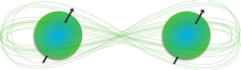Quantum Entanglement Brilliant Math And Science Wiki