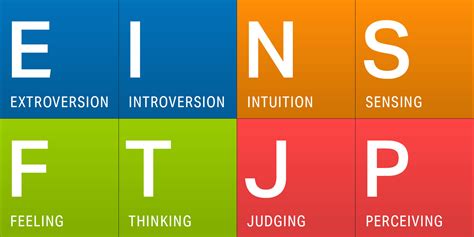 Undestanding Your Personality Type June 12th 2018 Active Synapses