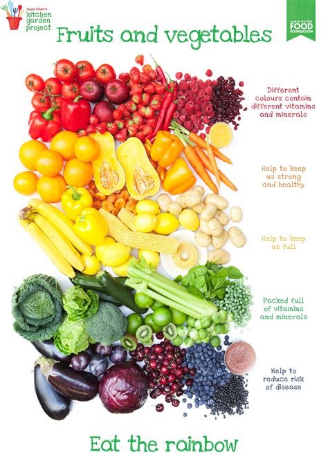 Eat The Rainbow Healthy Vegetable Diet Food Education