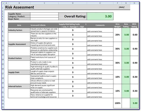 Compliance Risk Assessment Template Excel Template Resume Examples