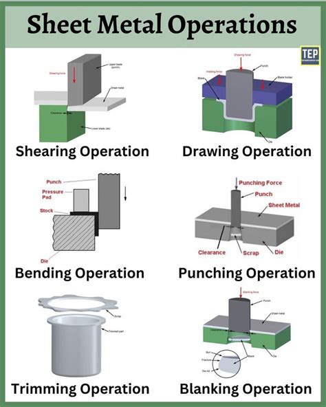 Different Types Of Sheet Metal Operations Explained Sheet Metal