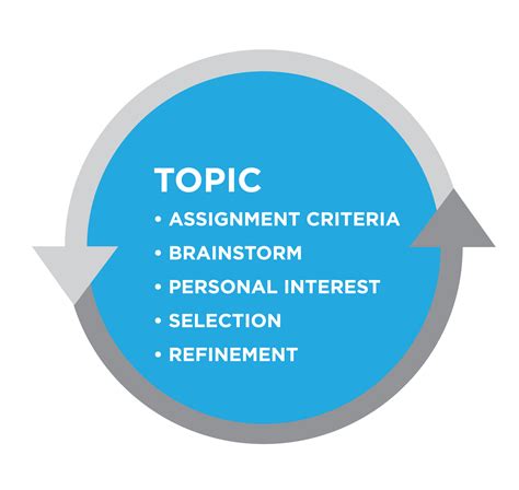 Choosing A Topic English Composition 1