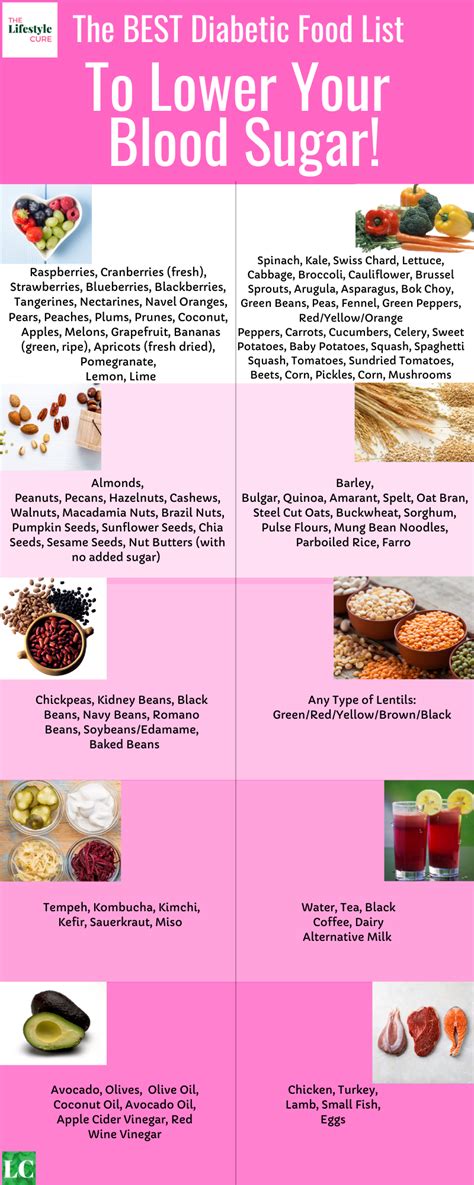 Free Printable Diabetic Food List