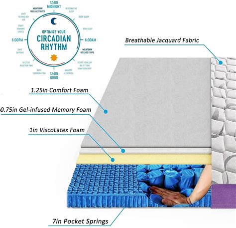 Orthopedic Mattress Materials Detailed Guide With Tipstricks
