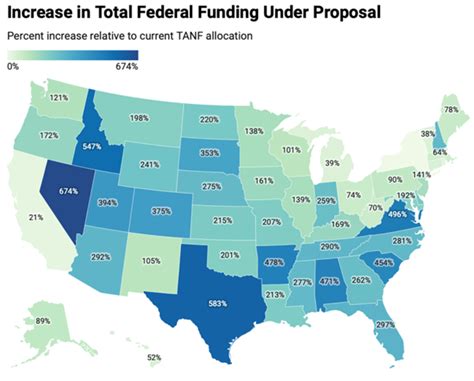 Inequitable And Inadequate Reforming Federal Grants For State Social