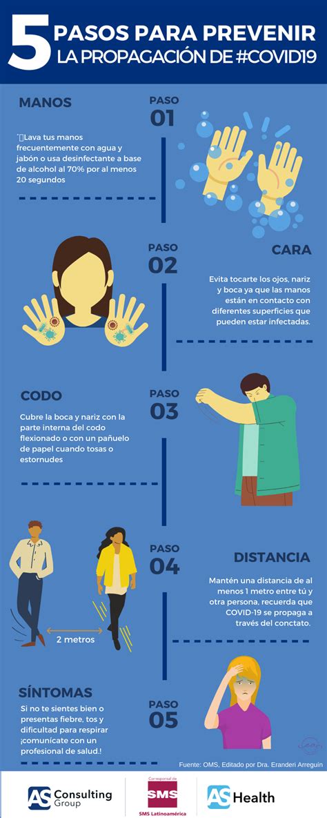 Hoće li se vakcinacija tražiti kao uslov za ulazak u avion !? 5 PASOS SENCILLOS PARA PREVENIR LA PROPAGACIÓN DEL COVID ...