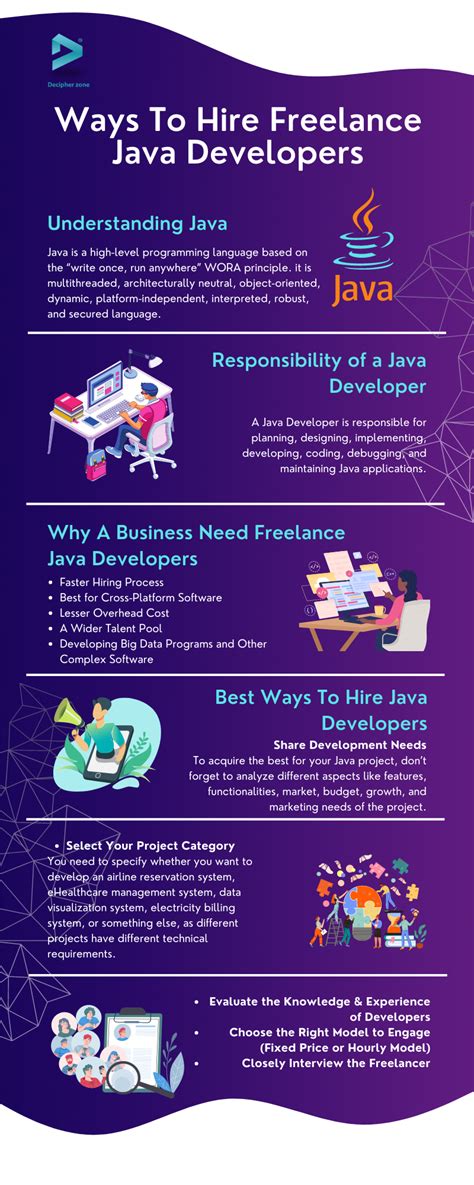 Hire Freelance Java Developers