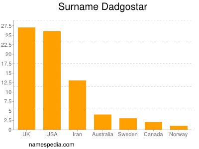 Mehrnoosh nooshi dadgostar, född 20 juni 1985 i ängelholm, är en svensk politiker och ledamot av sveriges riksdag. Dadgostar - Names Encyclopedia