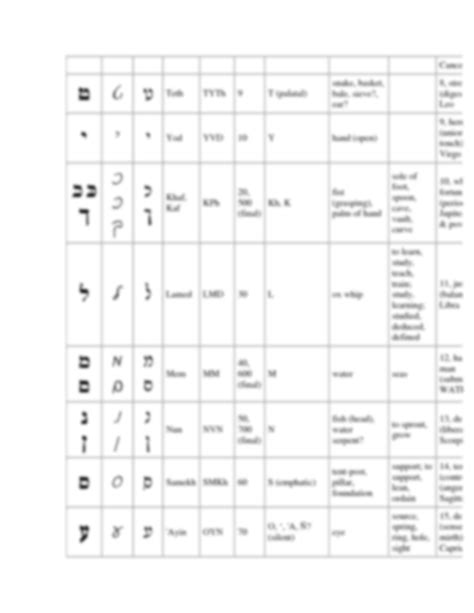 SOLUTION Esoteric Hebrew Alphabet Studypool