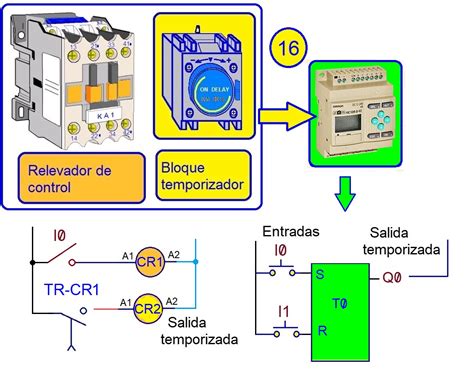 Coparoman Temporizadores Con Retardo A La Conexión En El Relé
