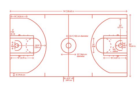 Basketball Court Diagram Labelled Lines Markings And Positions