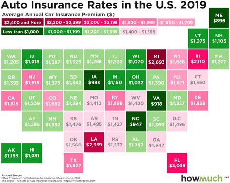 Vans are the cheapest vehicles to insure, with an average. What do Americans Pay for Car Insurance in 2019?