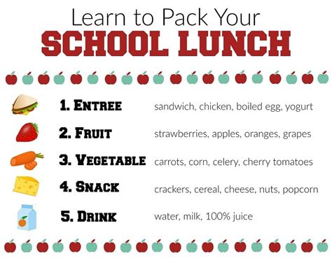 Kids Pack Their Own Lunch With A Printable School Lunch Packing Chart