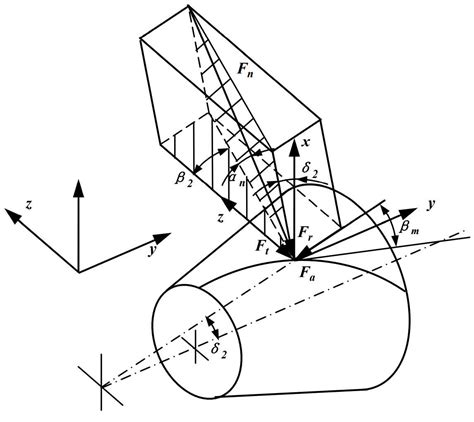Establishment Of Dynamic Mathematical Model Of Spiral Bevel Gear Zhy Gear
