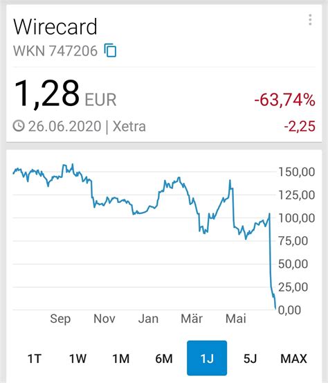 In june 2020 the company announced that €1.9 billion in cash was missing. Wirecard AG und Schadensersatz - LSS Partner