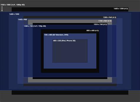 Resolutionaspect Ratios Fonix Led Screens Led Screen Rental