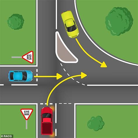 Simple Quiz About Who Has Right Of Way Shows Nearly All Drivers Dont