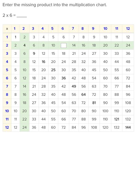 2 Times Table Chart Liobuys