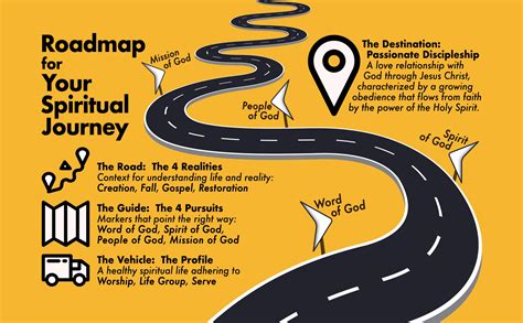 Roadmap For Your Spiritual Journey Grace Pointe Church Saint Cloud Fl