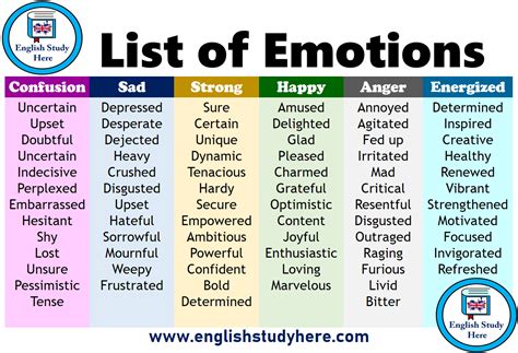 Different Emotions List