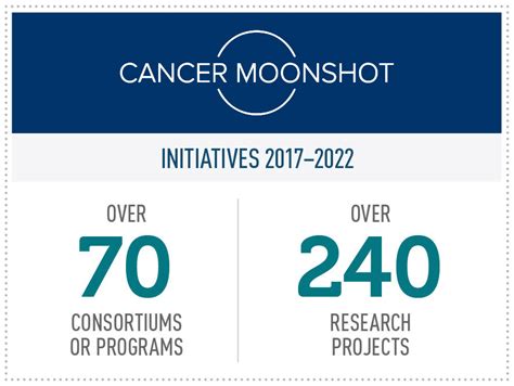 The Cancer Moonshot A Midpoint Progress Update Nci