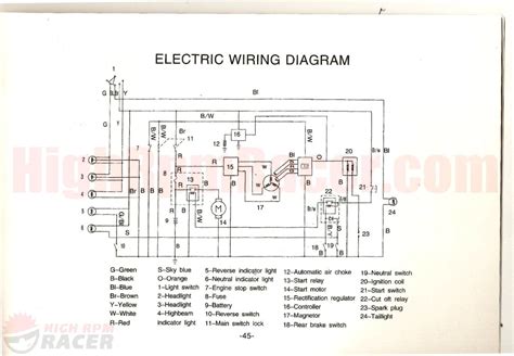 Peace 110cc 4 Wheeler Wiring Diagram Wiring Diagram Chinese Quad