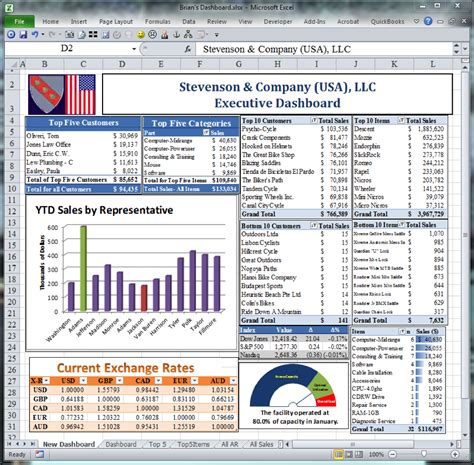 Excel Dashboard Template Dashboards For Business