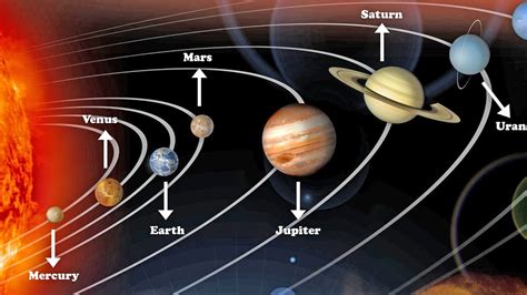 Exploring Our Solar System Planets And Space For Kids