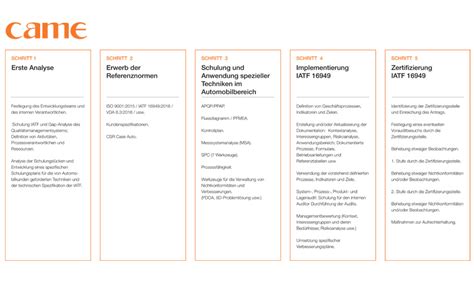 Check spelling or type a new query. Came Aluminium Die-Casting erobert mit der Zertifizierung ...