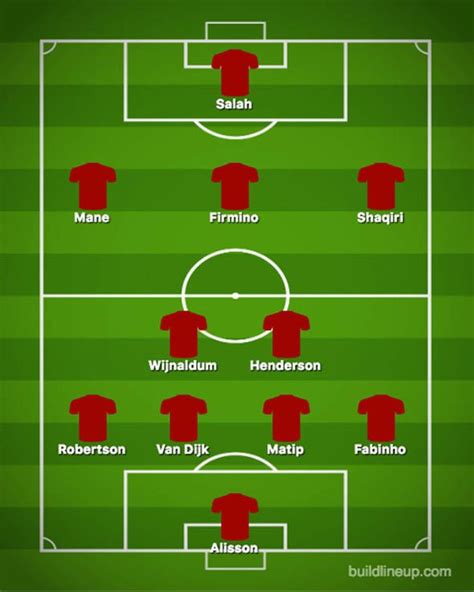 City steamrollered the premier league in the second half of the season. Liverpool team news vs Leicester: Predicted line up - Van ...