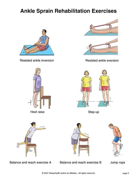 Ankle Sprain Rehabilitation Exercises Physical Therapy Exercises Sprained Ankle
