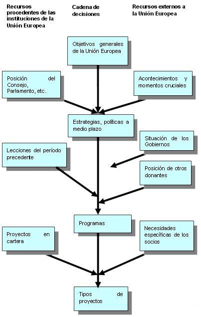 Unidad 7 Diagrama De Proceso De DecisiÓn Instituto Tecnologico De Apizaco